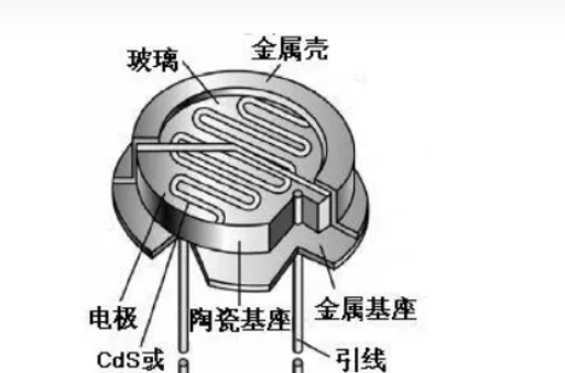 光敏电阻是什么材料制成的